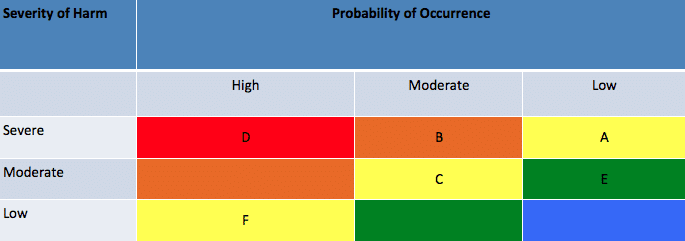 Risk Management Matrix